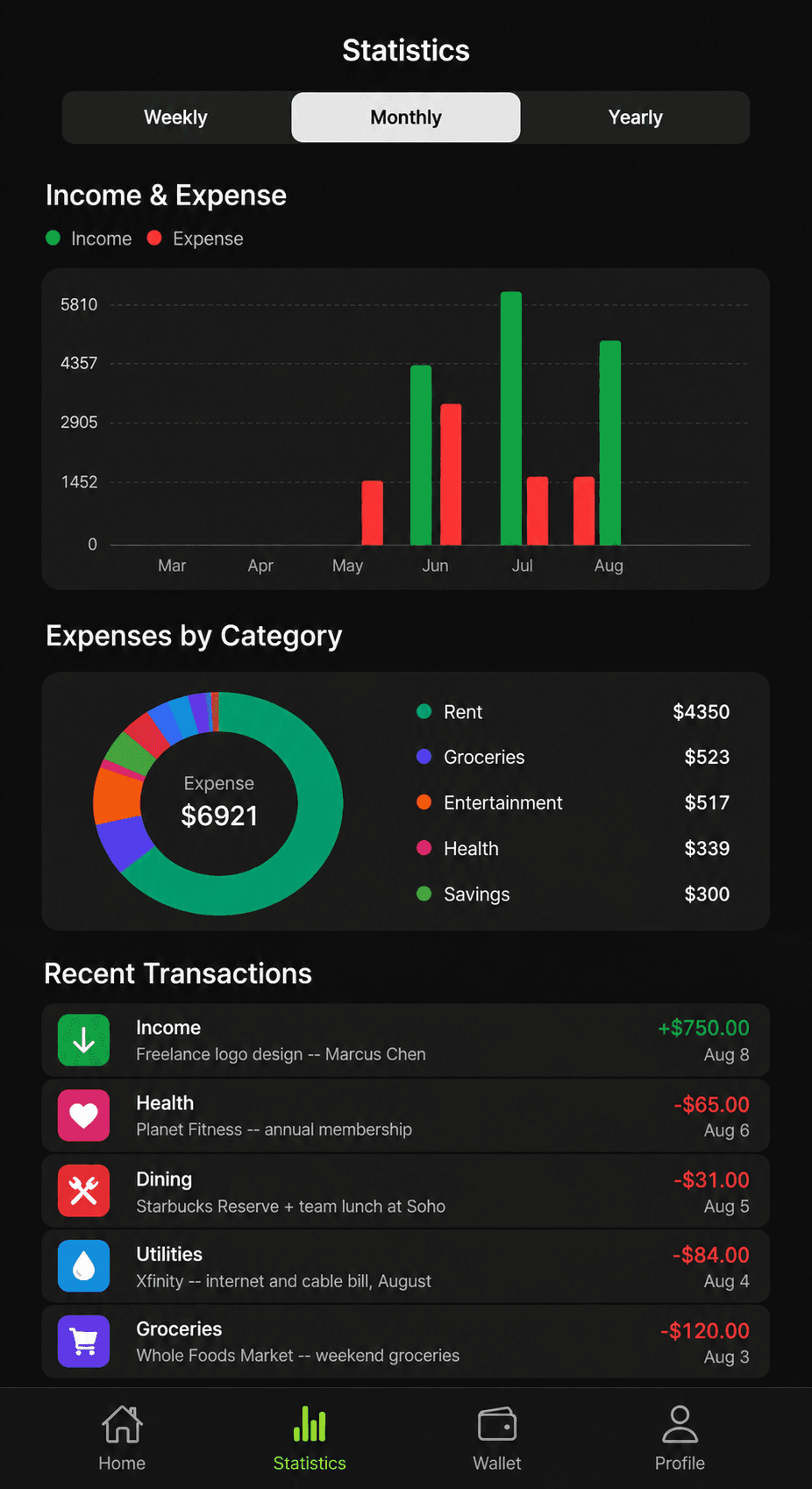 Expense Tracker bar and pie chart statistics
