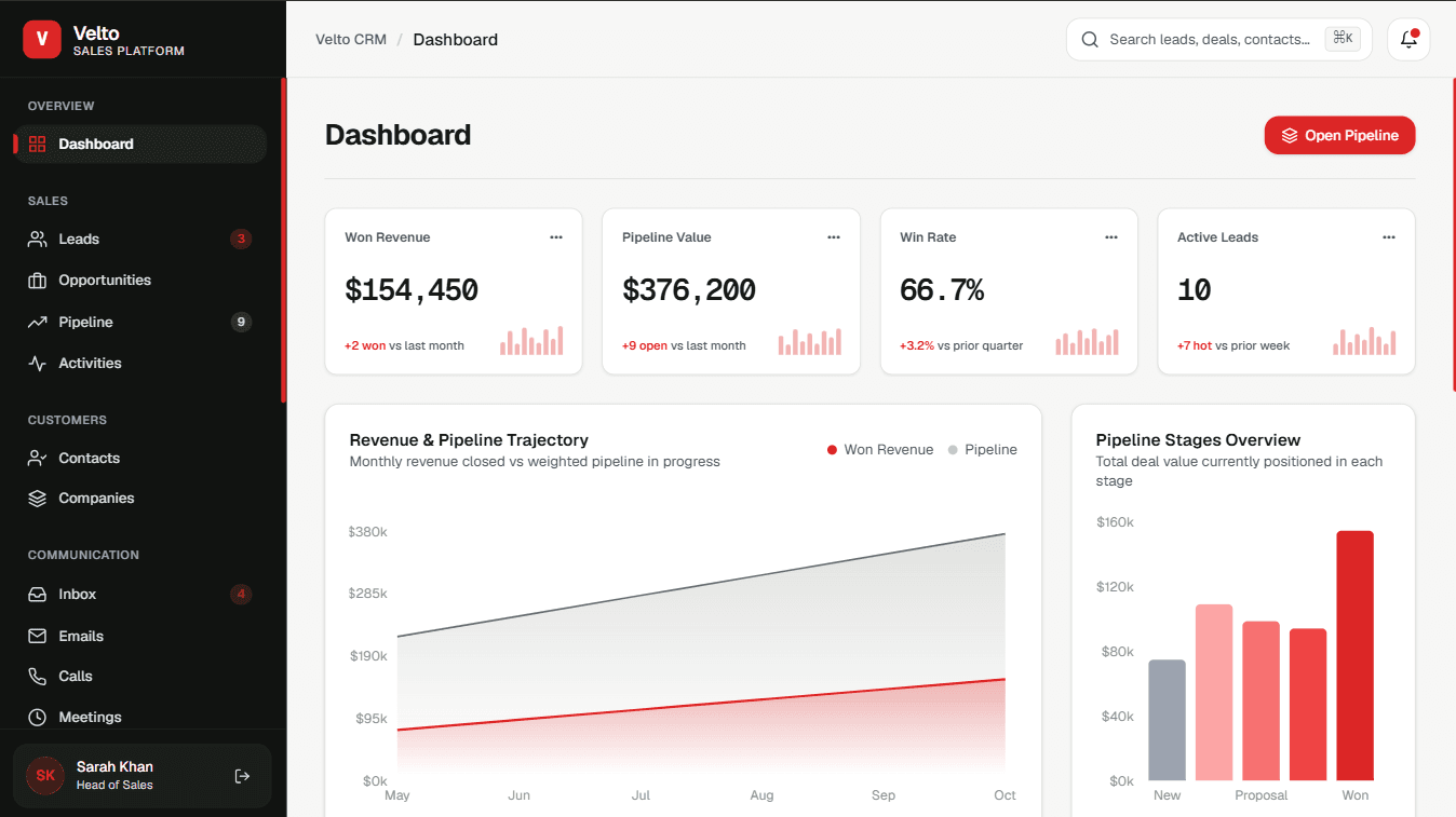Fluentyx learning dashboard