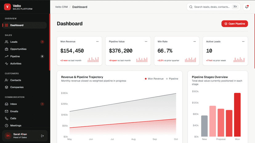Velto – CRM