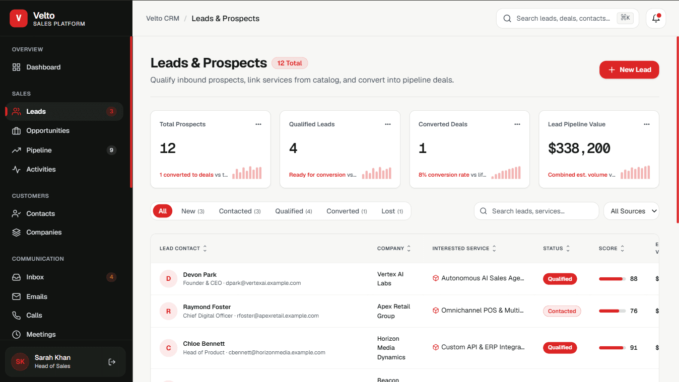 Velto CRM lead qualification and prospect management
