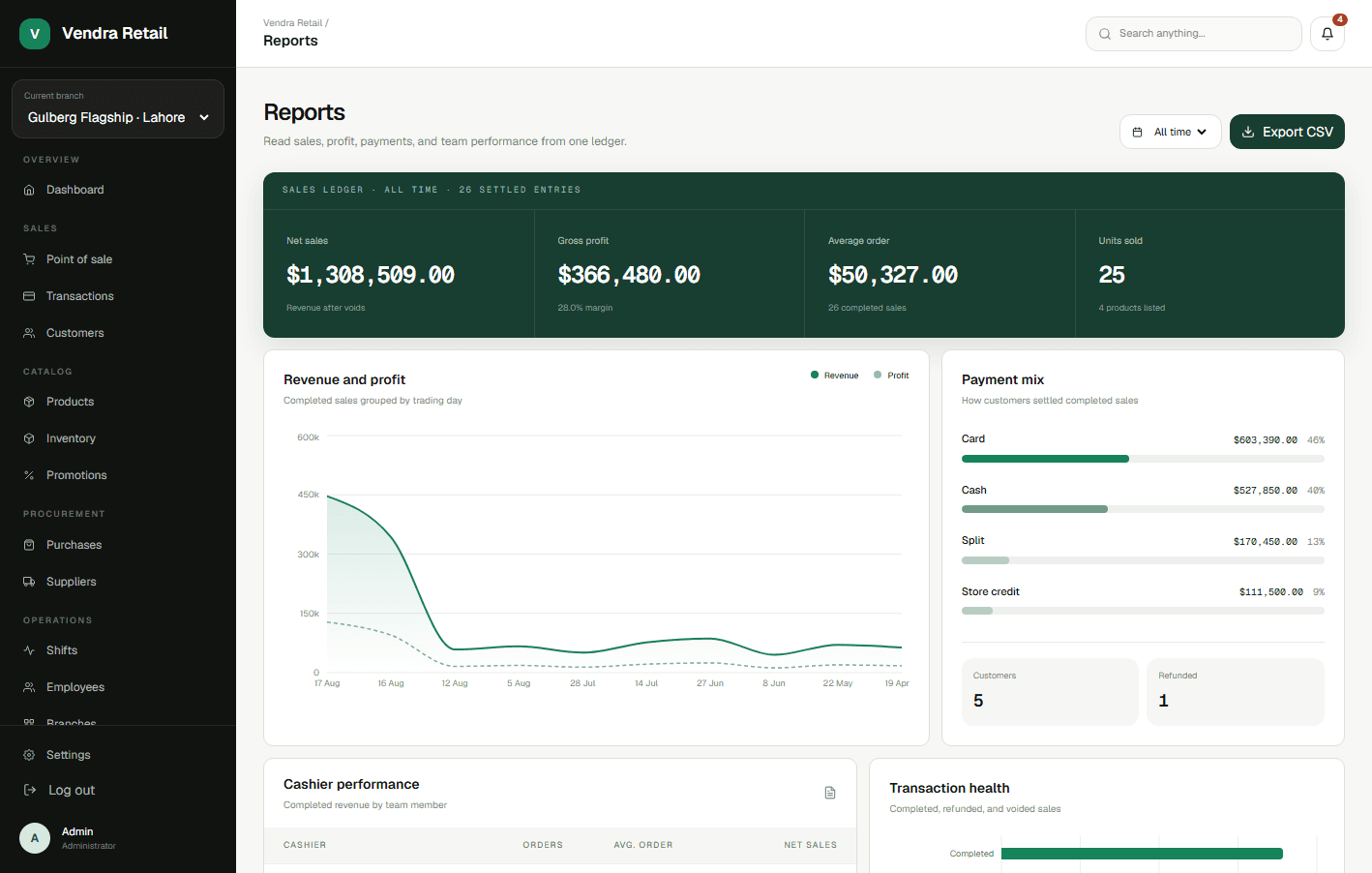 Vendra sales and performance reports