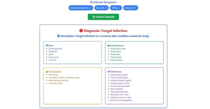 Disease Predicting System