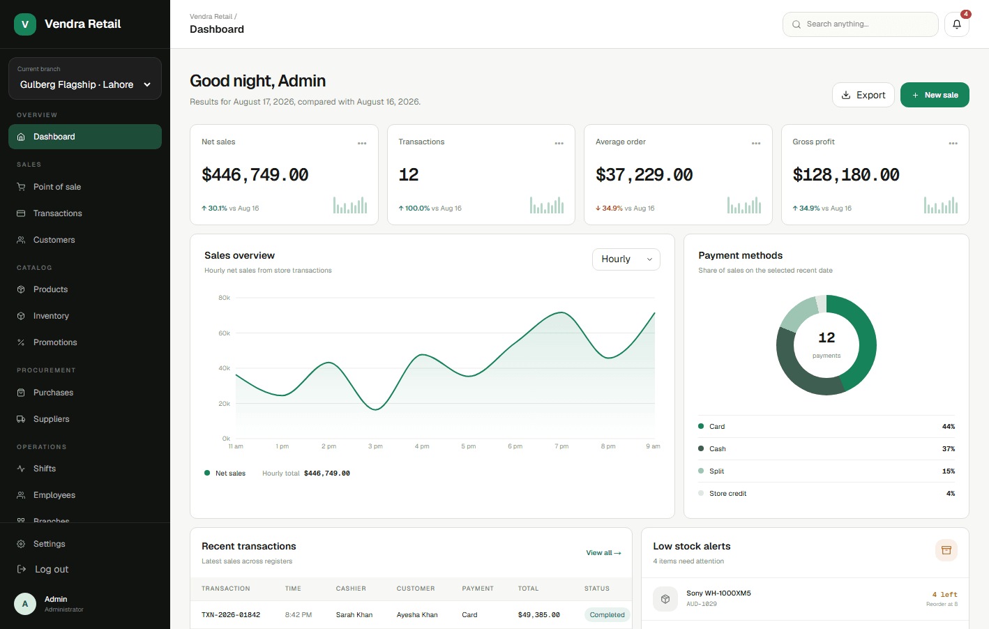 Fluentyx learning dashboard